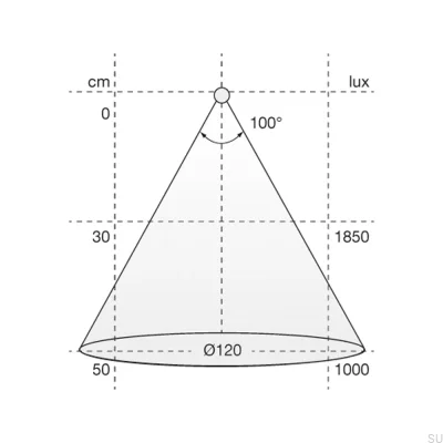 Flexy UHE6 PW 2000 24V/10W 3000K LED Strip with Tape