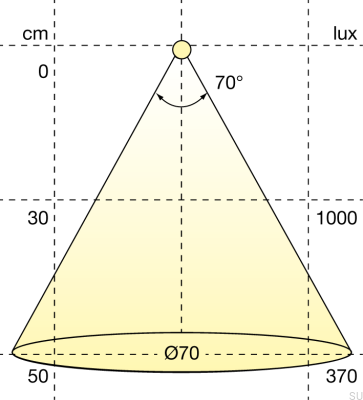LED spotlight Atom 3000K 24V/3W Silver