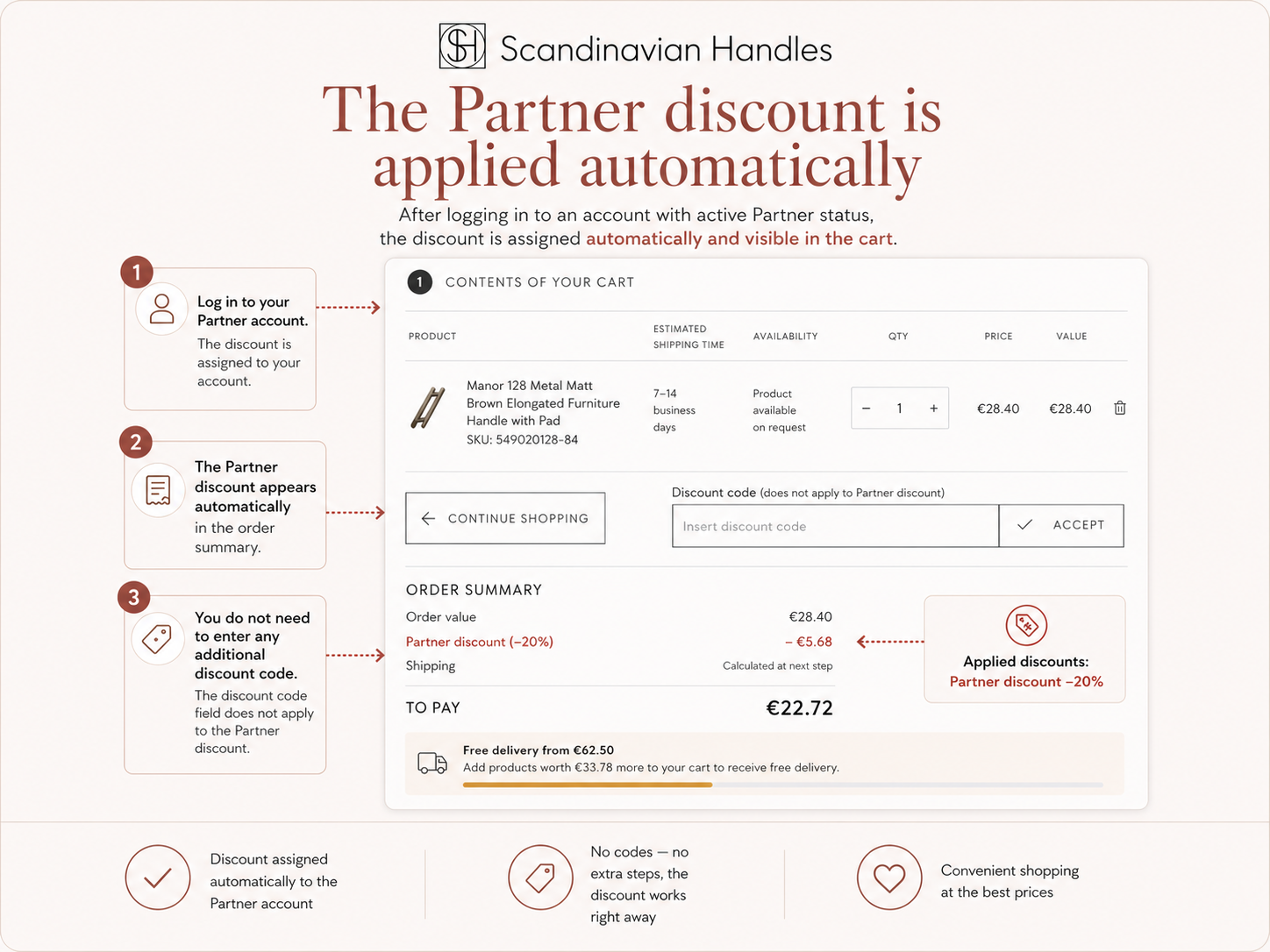 Cart view with automatically applied Partner discount